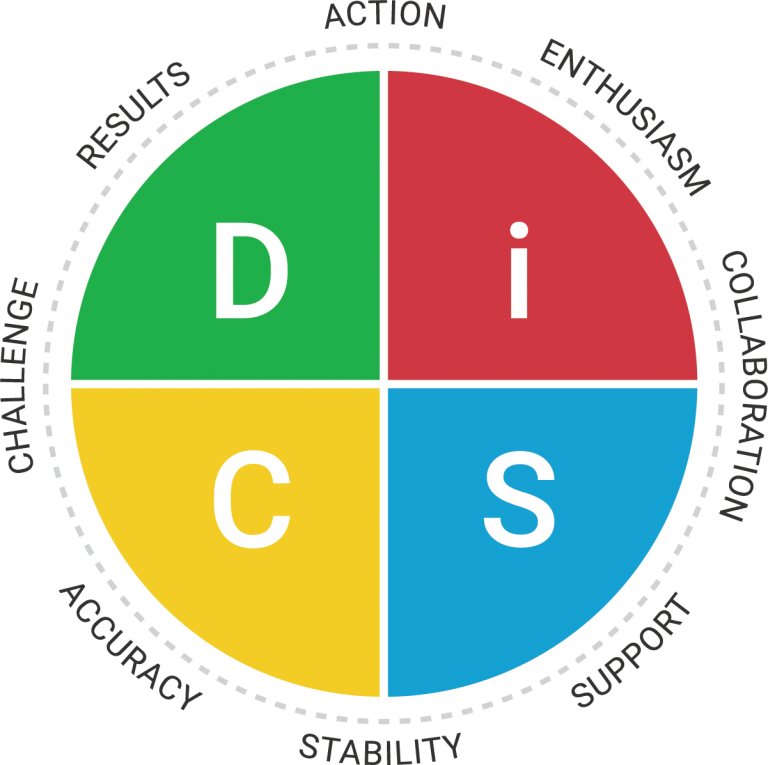 Everything DiSC Diferencial